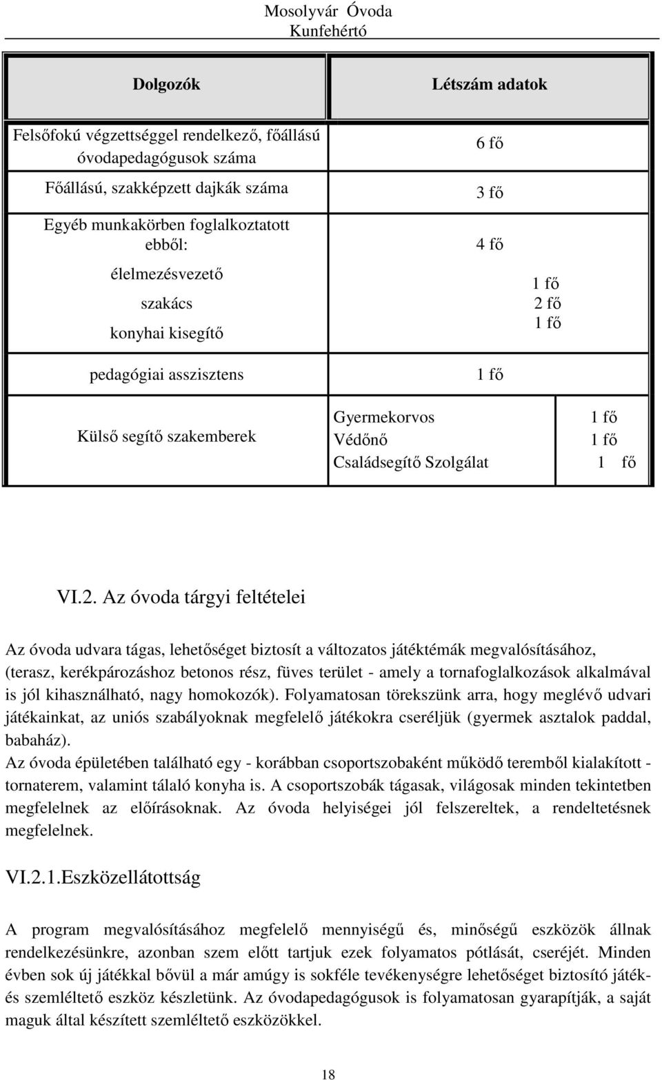 fő 1 fő Külső segítő szakemberek Gyermekorvos Védőnő Családsegítő Szolgálat 1 fő 1 fő 1 fő VI.2.