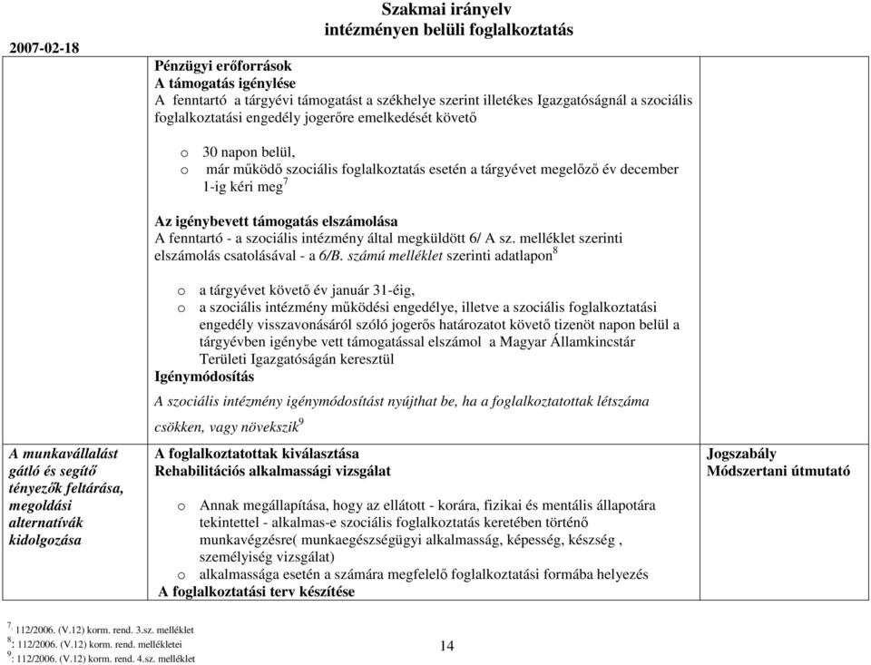 Az igénybevett támogatás elszámolása A fenntartó - a szociális intézmény által megküldött 6/ A sz. melléklet szerinti elszámolás csatolásával - a 6/B.