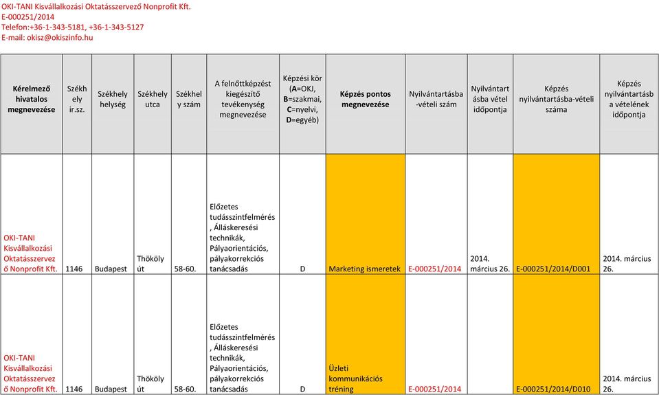 (A=OKJ, B=szakmai, C=nyelvi, =egyéb) Képzés pontos Nyilvántartásba -vételi szám Nyilvántart ásba vétel