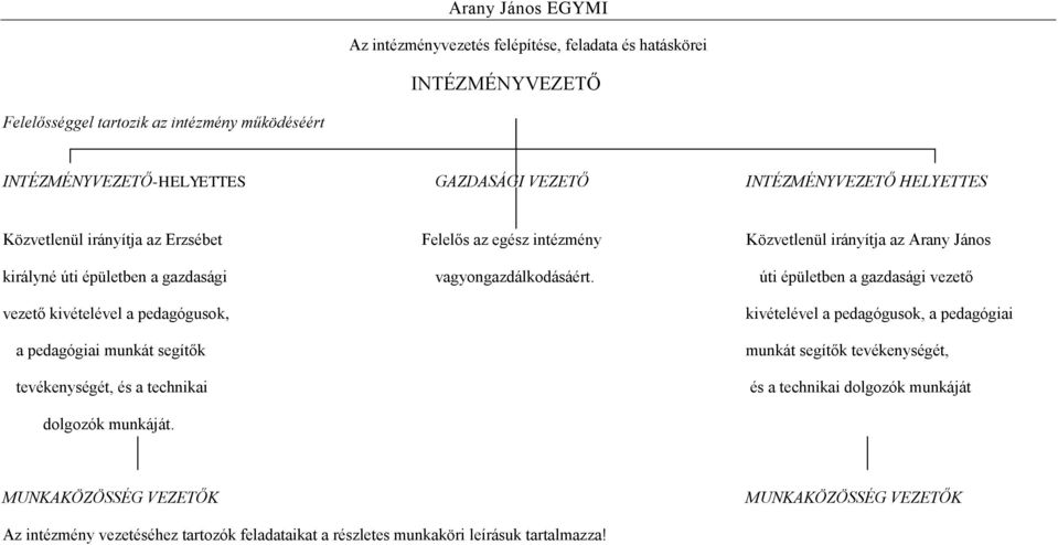 úti épületben a gazdasági vezető vezető kivételével a pedagógusok, a pedagógiai munkát segítők tevékenységét, és a technikai kivételével a pedagógusok, a pedagógiai munkát segítők