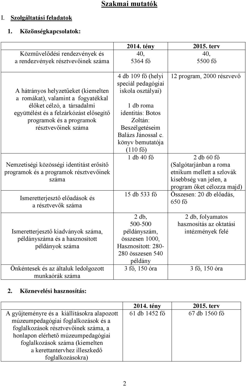 a felzárkózást elősegítő programok és a programok résztvevőinek száma Nemzetiségi közösségi identitást erősítő programok és a programok résztvevőinek száma Ismeretterjesztő előadások és a résztvevők