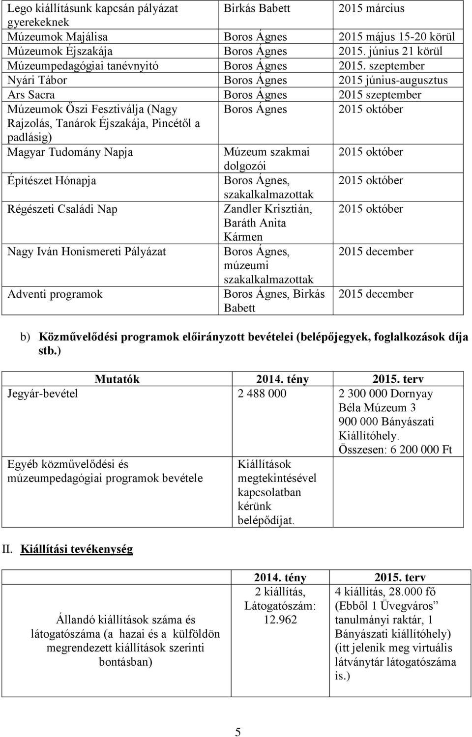 szeptember Nyári Tábor Boros Ágnes 2015 június-augusztus Ars Sacra Boros Ágnes 2015 szeptember Múzeumok Őszi Fesztiválja (Nagy Boros Ágnes 2015 október Rajzolás, Tanárok Éjszakája, Pincétől a