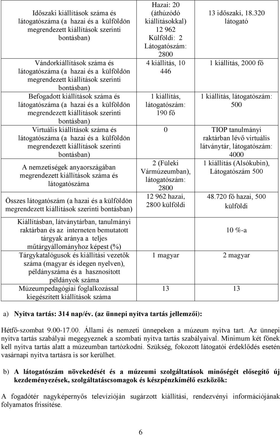 hazai és a külföldön megrendezett kiállítások szerinti bontásban) A nemzetiségek anyaországában megrendezett kiállítások száma és látogatószáma Összes látogatószám (a hazai és a külföldön