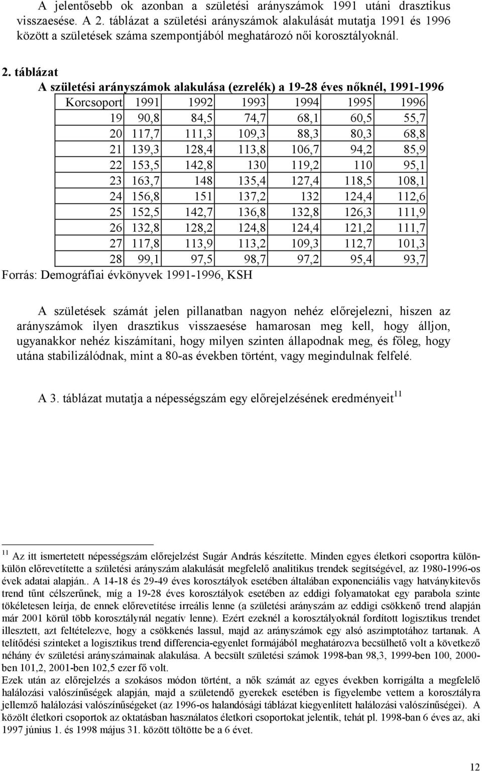 táblázat A születési arányszámok alakulása (ezrelék) a 19-28 éves nőknél, 1991-1996 Korcsoport 1991 1992 1993 1994 1995 1996 19 90,8 84,5 74,7 68,1 60,5 55,7 20 117,7 111,3 109,3 88,3 80,3 68,8 21