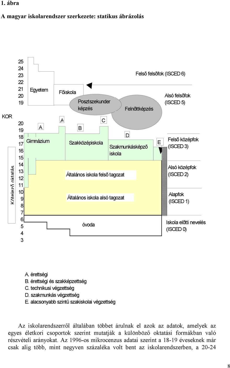 (ISCED 3) Alsó középfok (ISCED 2) Alapfok (ISCED 1) Iskola elõtti nevelés (ISCED 0) A. érettségi B. érettségi és szakképzettség C. technikusi végzettség D. szakmunkás végzettség E.