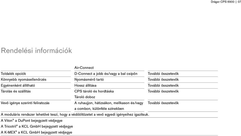 A ruhaujjon, hátizsákon, mellkason és/vagy a combon, különféle színekben A moduláris rendszer lehetővé teszi, hogy a védőöltözetet a vevő