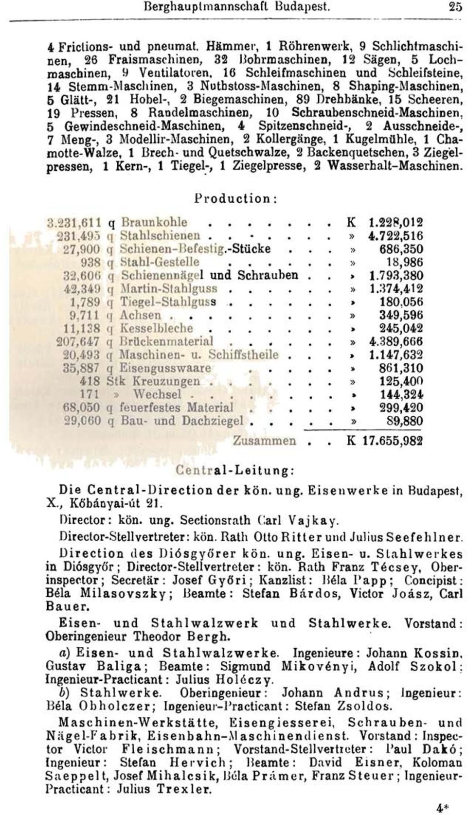 Nutbstoss-Maschinen, 8 Shaping-Maschinen, 5 Glätt-, 21 Hobel-, 2 Biegemaschinen, 89 Drehbänke, 15 Scheeren, 19 Pressen, 8 Randelmaschinen, 10 Schraubenschneid-Maschinen, 5 Gewindeschneid-Maschinen, 4