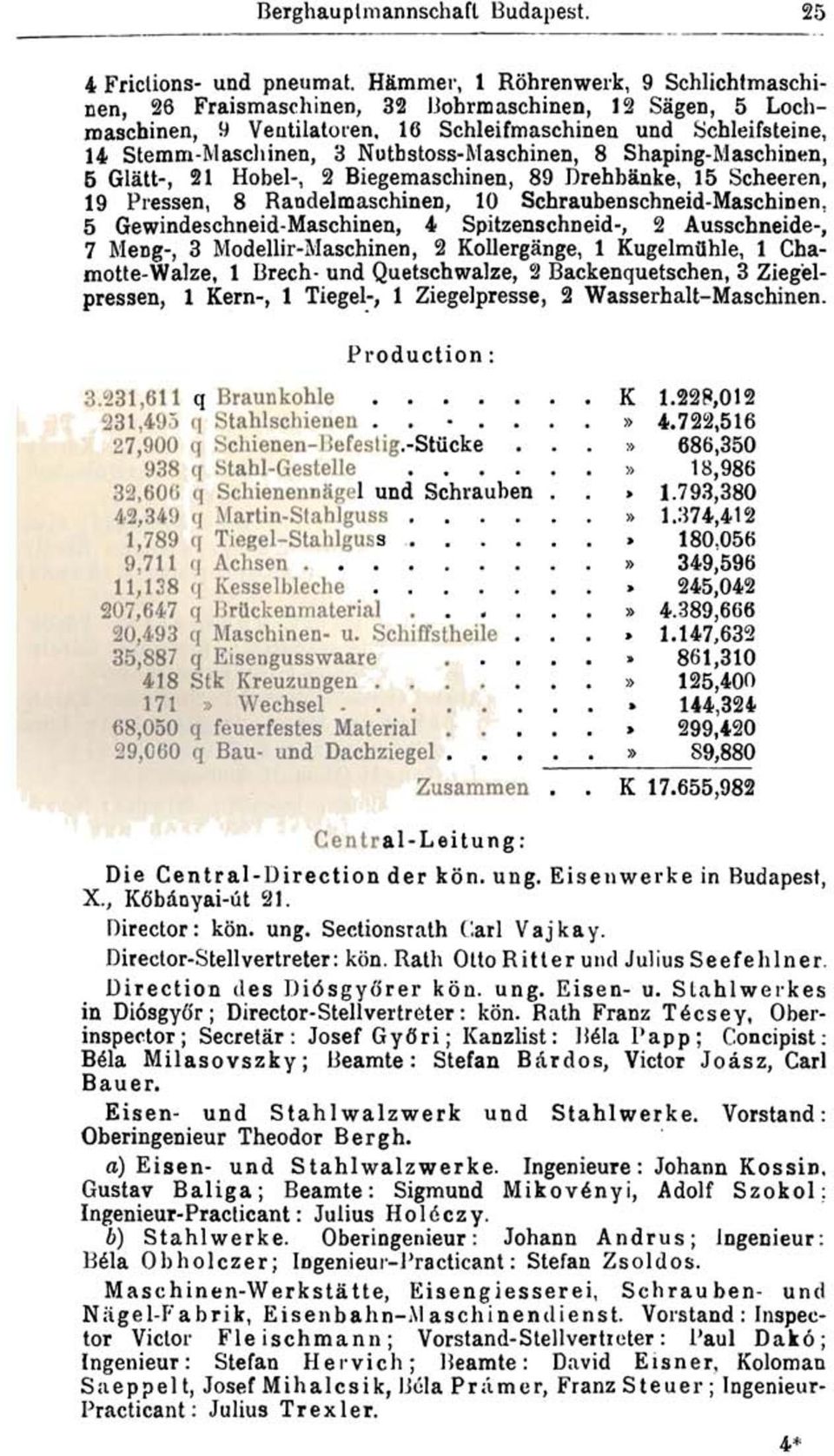 Nutbstoss-Maschinen, 8 Shaping-Maschinen, 5 Glätt-, 21 Hobel-, 2 Biegemaschinen, 89 Drehbänke, 15 Scheeren, 19 Pressen, 8 Randelmaschinen, 10 Schraubenschneid-Maschinen, 5 Gewindeschneid-Maschinen, 4