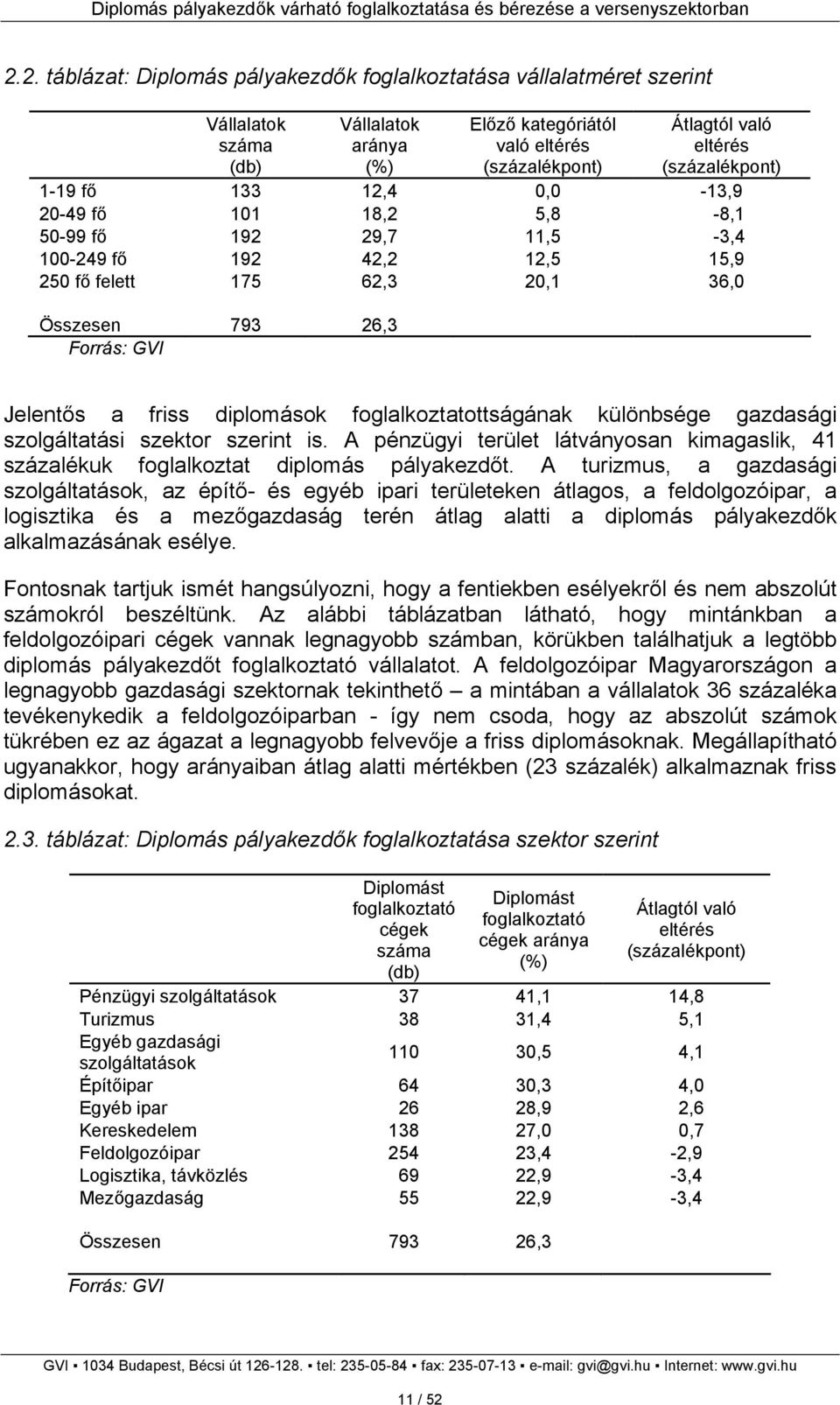 diplomások foglalkoztatottságának különbsége gazdasági szolgáltatási szektor szerint is. A pénzügyi terület látványosan kimagaslik, 41 százalékuk foglalkoztat diplomás pályakezdőt.