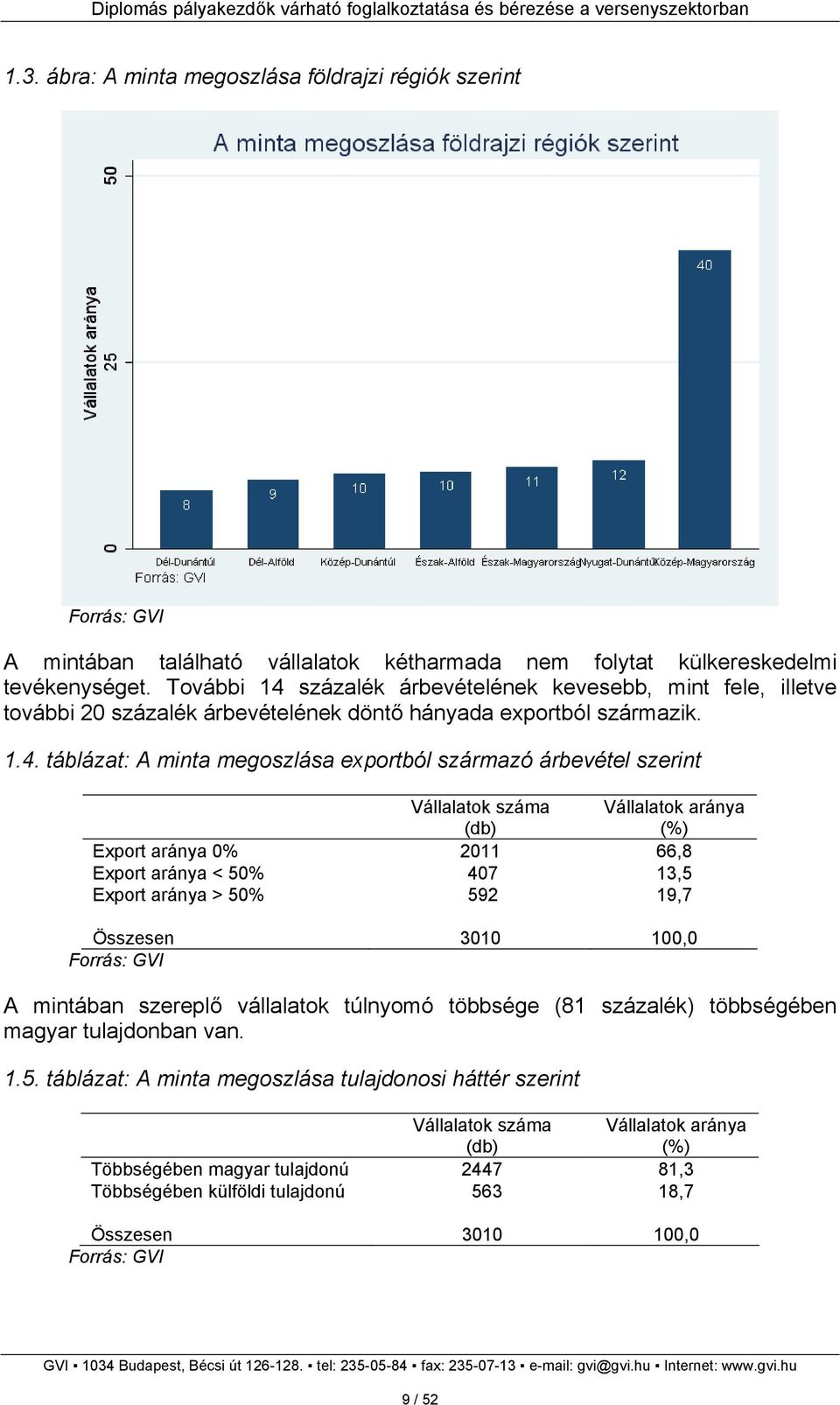 százalék árbevételének kevesebb, mint fele, illetve további 20 százalék árbevételének döntő hányada exportból származik. 1.4.