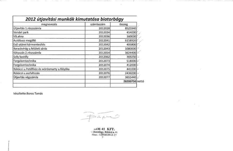 aszfaltozás Útjavítás végszámla számlaszám 2012028 2012034 2012036 2012041 2012042 2012043 2012054 2012062 2012073 2012074 2012075 2012076 2012077 összeg 8525940 414000 /