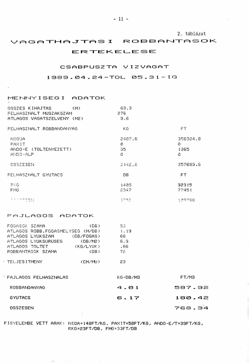 ESEt~ 83.3 276 9.8 KG 2407.6 0 o.-... - -. ~-1"1::..::.356324.8 o 1365 e 357688.8 FE l. HAS2t~LT GYUTACS '"""' '.,... 'lj OB!435..:: -.-... ~... -( FT 32315 77451 l "'717<::; 1o7;.
