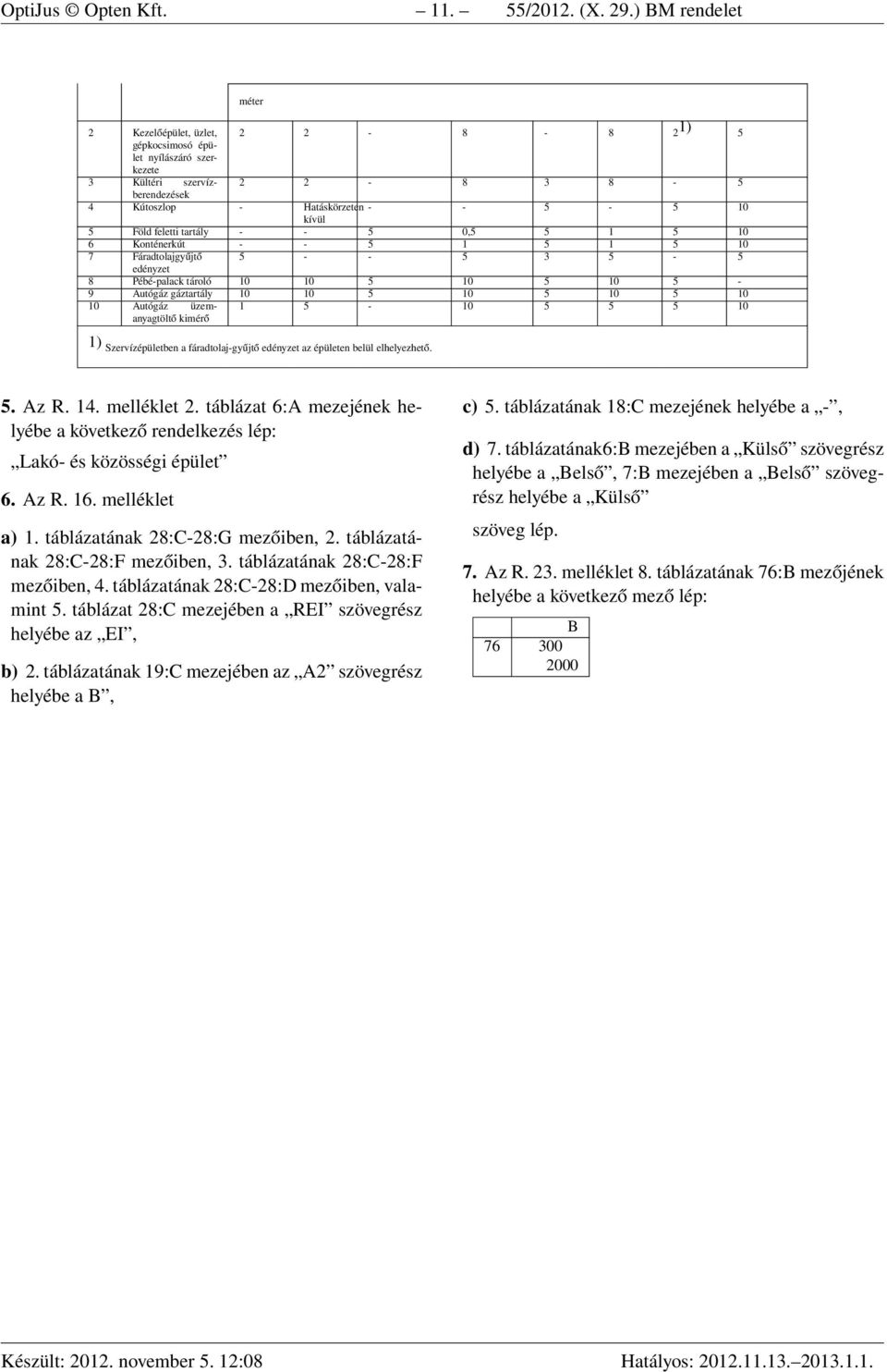 feletti tartály - - 5 0,5 5 1 5 10 6 Konténerkút - - 5 1 5 1 5 10 7 Fáradtolajgyűjtő 5 - - 5 3 5-5 edényzet 8 Pébé-palack tároló 10 10 5 10 5 10 5-9 Autógáz gáztartály 10 10 5 10 5 10 5 10 10 Autógáz