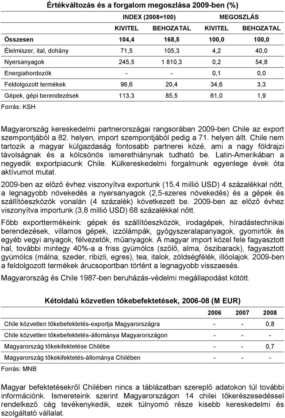 partnerországai rangsorában 2009-ben Chile az export szempontjából a 82. helyen, import szempontjából pedig a 71. helyen állt.