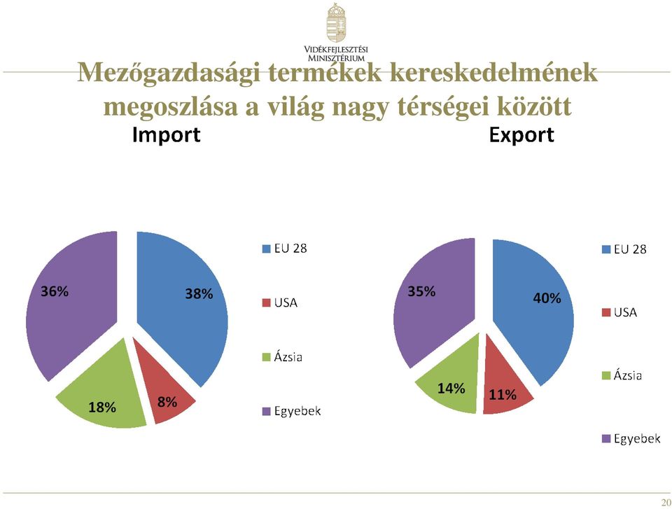 kereskedelmének