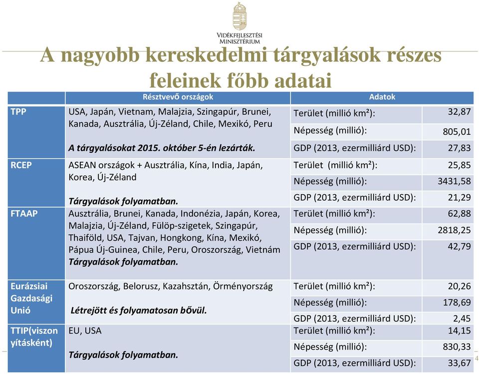 Ausztrália, Brunei, Kanada, Indonézia, Japán, Korea, Malajzia, Új-Zéland, Fülöp-szigetek, Szingapúr, Thaiföld, USA, Tajvan, Hongkong, Kína, Mexikó, Pápua Új-Guinea, Chile, Peru, Oroszország, Vietnám