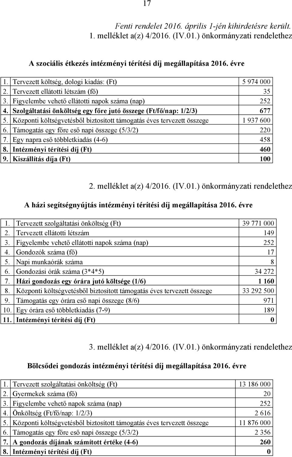 Szolgáltatási önköltség egy főre jutó összege (Ft/fő/nap: 1/2/3) 677 5. Központi költségvetésből biztosított támogatás éves tervezett összege 1 937 600 6.