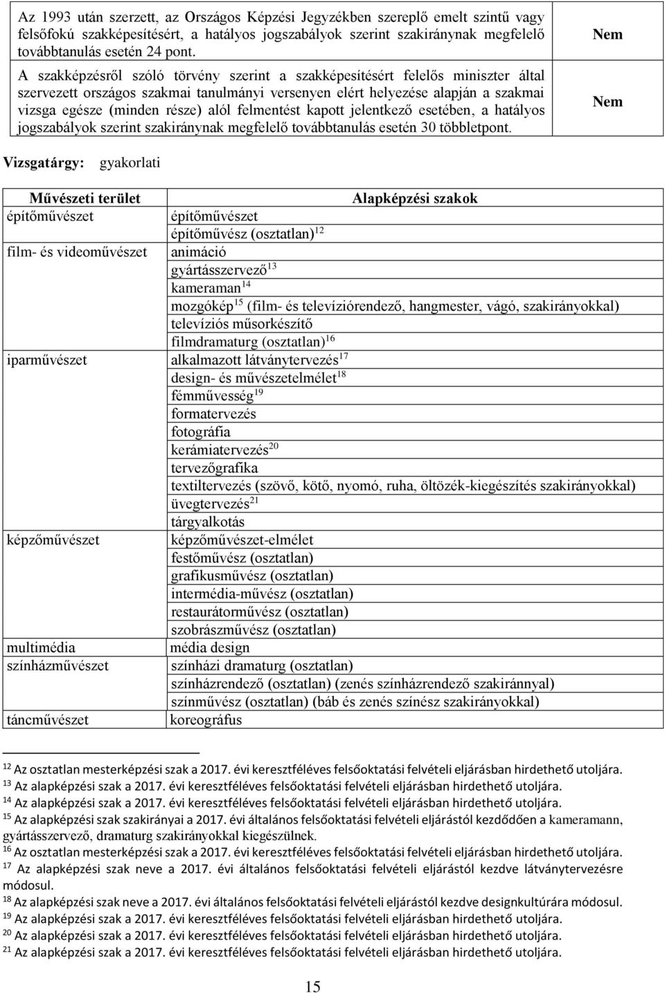 Vizsgatárgy: gyakorlati Művzeti terület építőművzet film- videoművzet Alapképzi szakok építőművzet építőművz (osztatlan) 12 animáció gyártásszervező 13 kameraman 14 mozgókép 15 (film-
