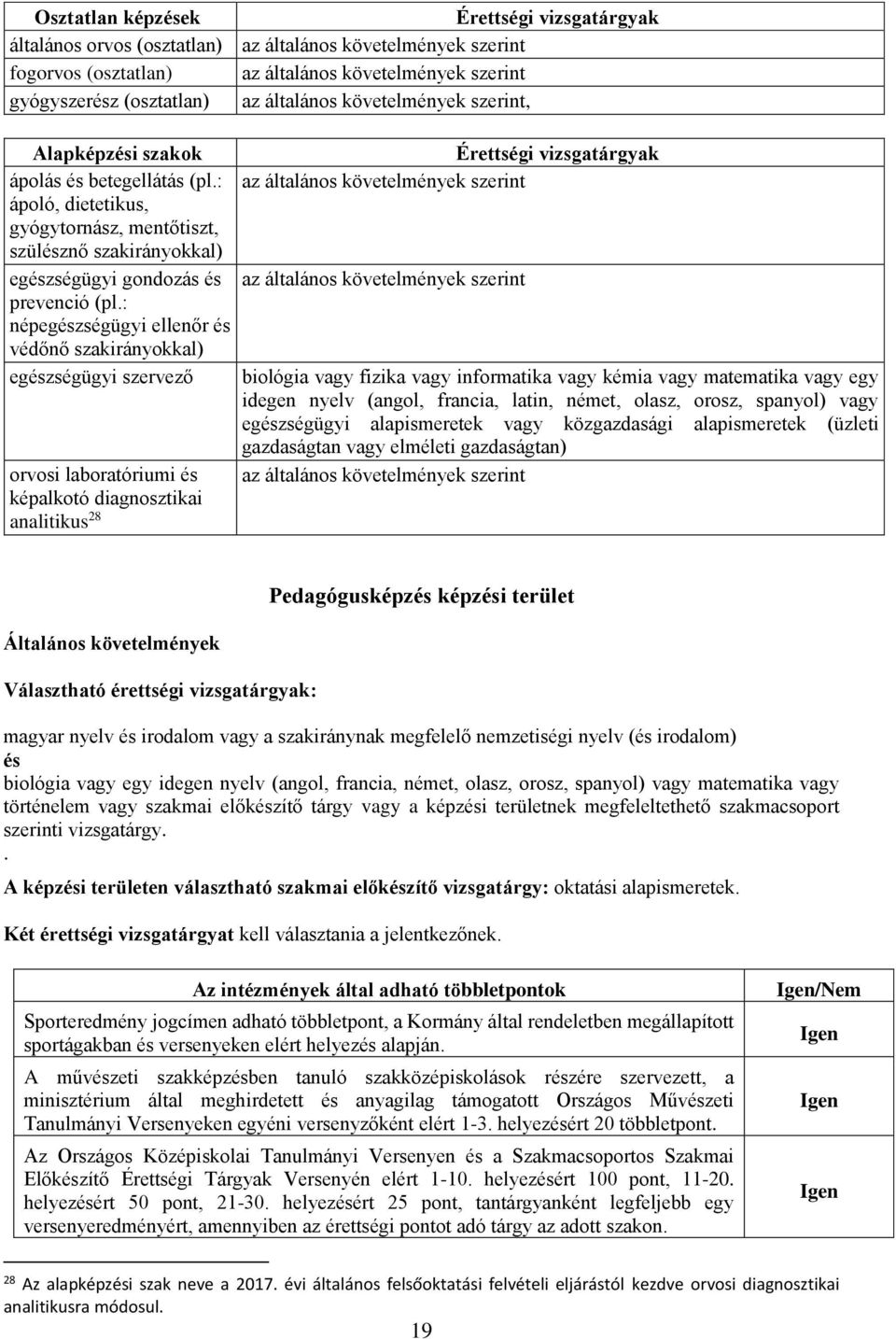 : népegzségügyi ellenőr védőnő szakirányokkal) egzségügyi szervező biológia vagy fizika vagy informatika vagy kémia vagy matematika vagy egy idegen nyelv (angol, francia, latin, német, olasz, orosz,