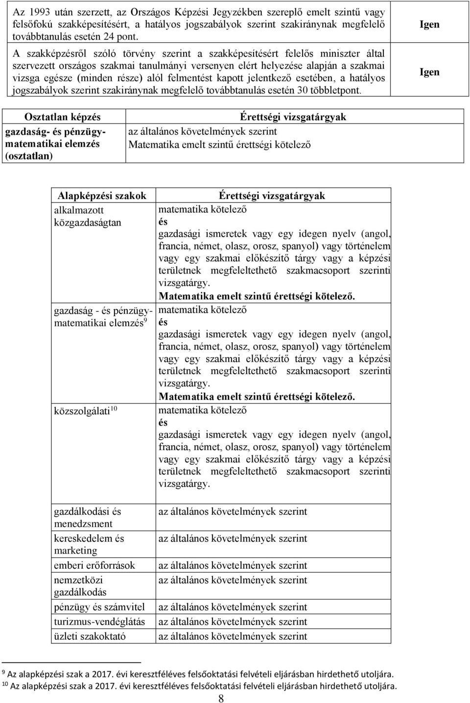Osztatlan képz gazdaság- pénzügymatematikai elemz (osztatlan) Matematika emelt szintű érettségi kötelező Alapképzi szakok alkalmazott közgazdaságtan gazdaság - pénzügymatematikai elemz 9