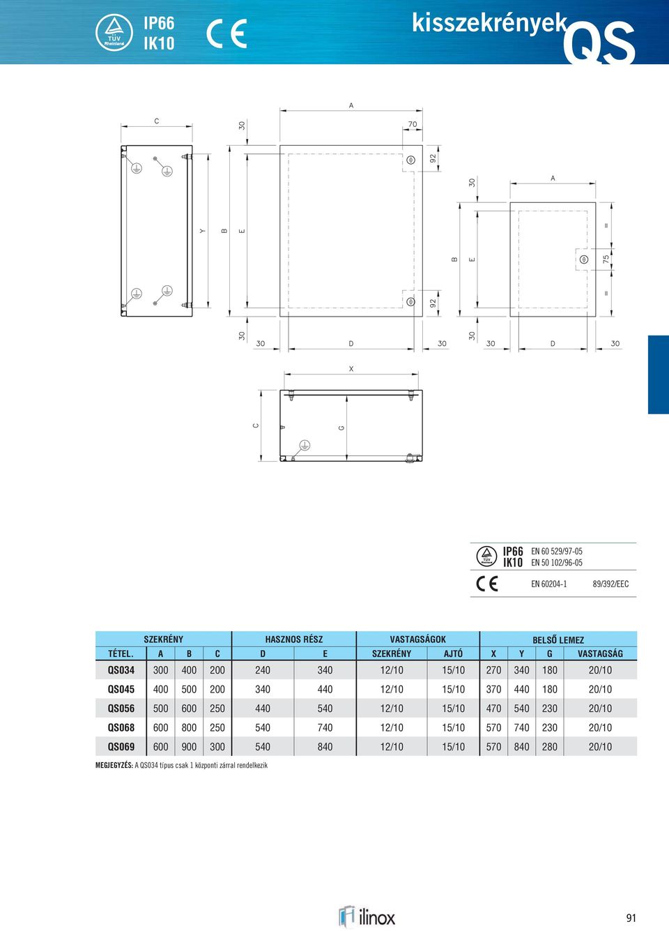A B C D E SZEKRÉNY AJTÓ X Y G VASTAGSÁG QS034 300 400 200 240 340 12/10 15/10 270 340 180 20/10 QS045 400 500 200 340 440 12/10