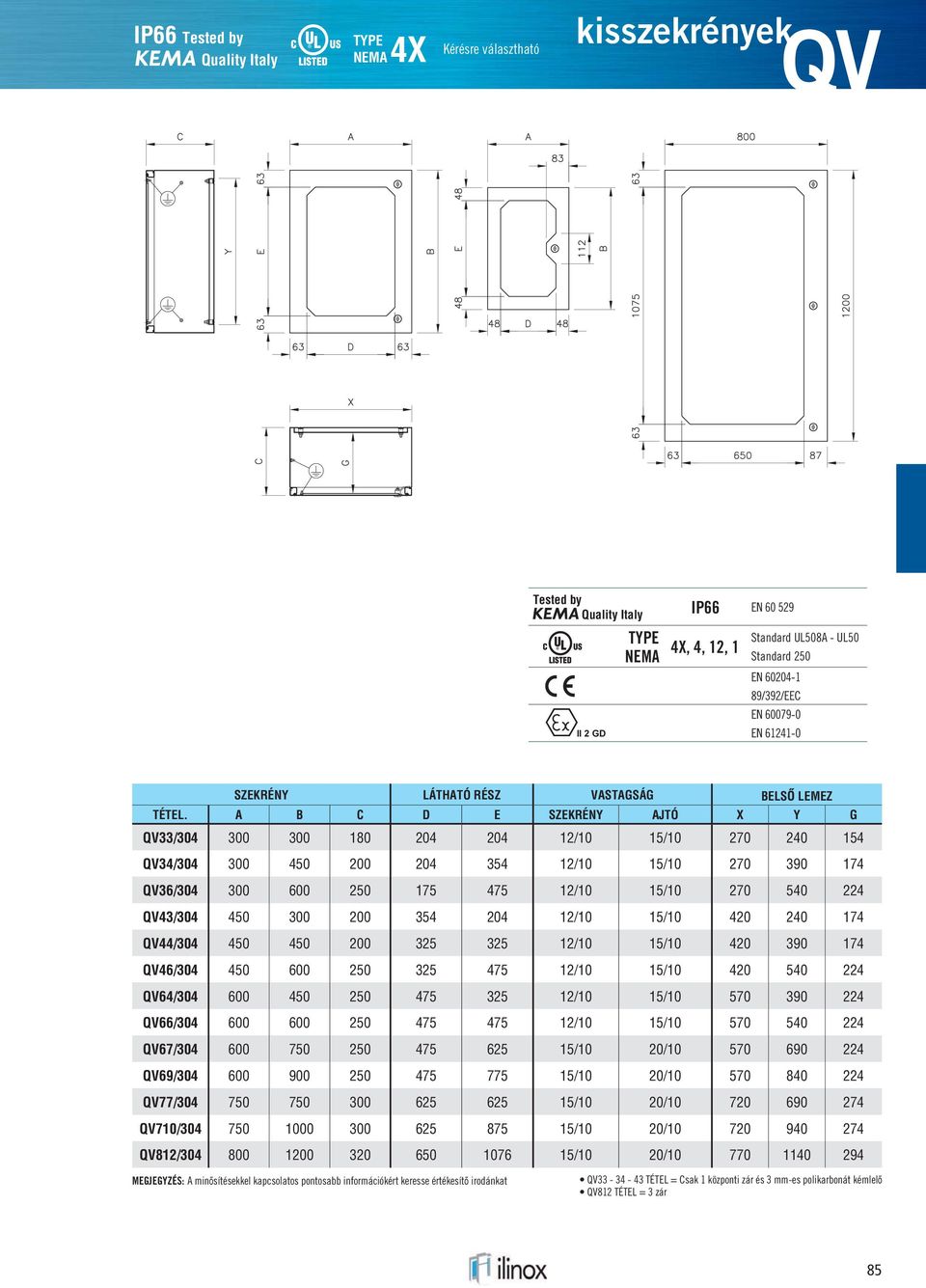 A B C D E SZEKRÉNY AJTÓ X Y G QV33/304 300 300 180 204 204 12/10 15/10 270 240 154 QV34/304 300 450 200 204 354 12/10 15/10 270 390 174 QV36/304 300 600 250 175 475 12/10 15/10 270 540 224 QV43/304