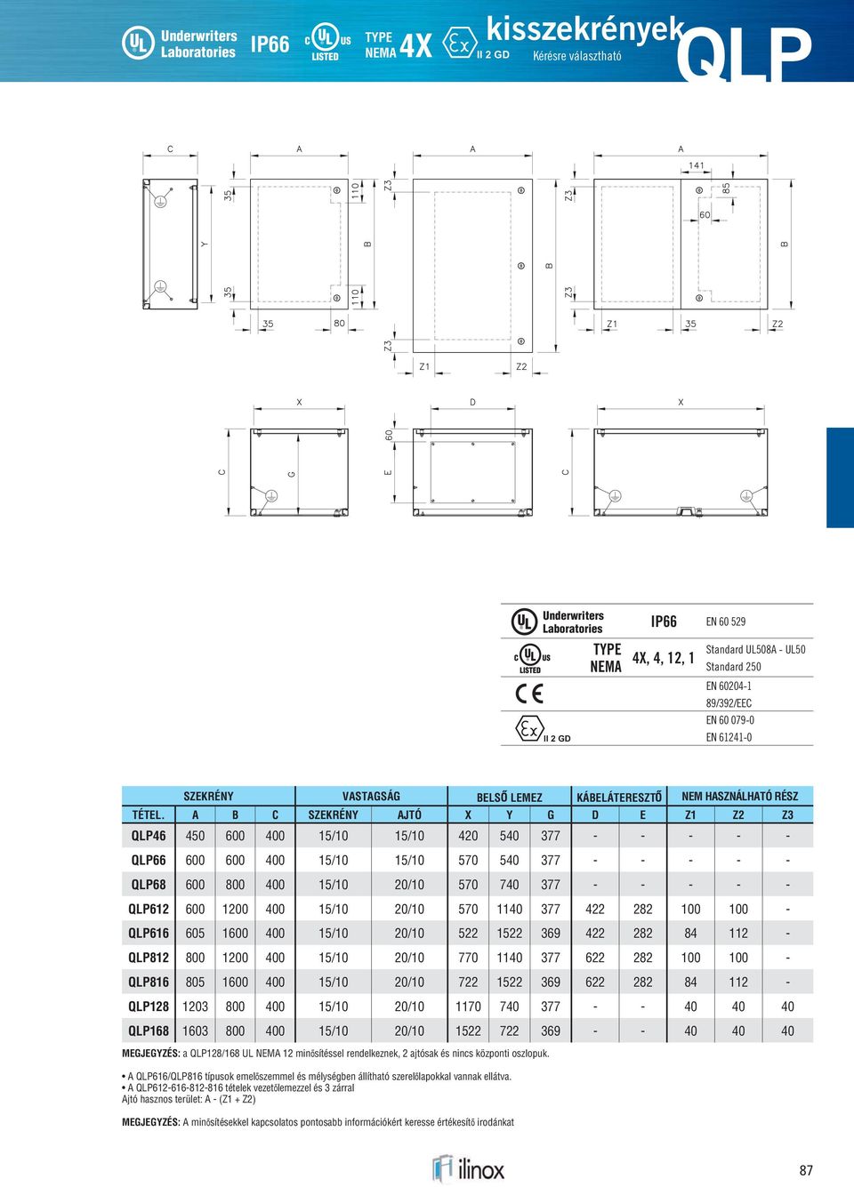 A B C SZEKRÉNY AJTÓ X Y G D E Z1 Z2 Z3 QLP46 450 600 400 15/10 15/10 420 540 377 - - - - - QLP66 600 600 400 15/10 15/10 570 540 377 - - - - - QLP68 600 800 400 15/10 20/10 570 740 377 - - - - -