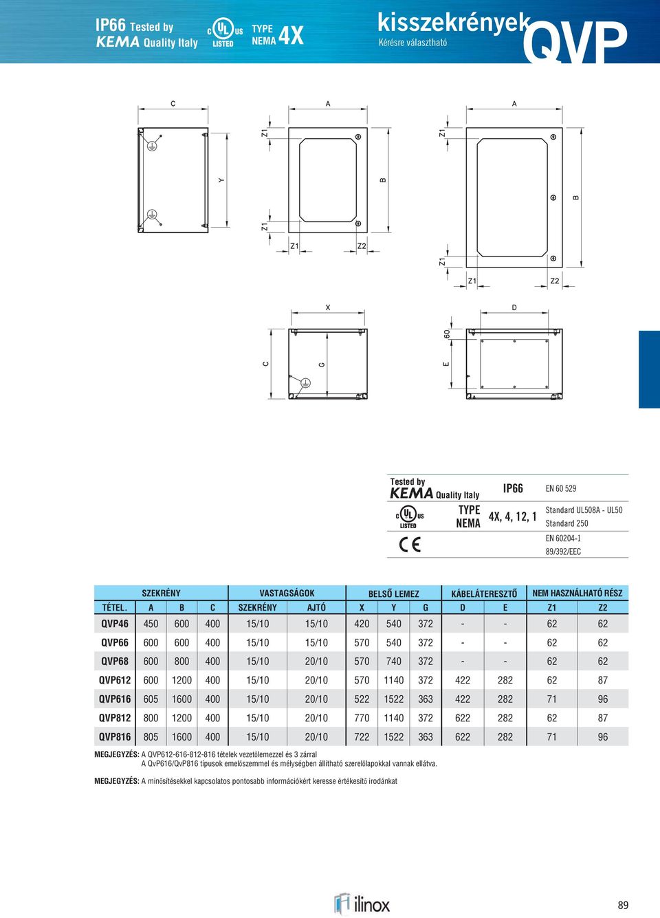 A B C SZEKRÉNY AJTÓ X Y G D E Z1 Z2 QVP46 450 600 400 15/10 15/10 420 540 372 - - 62 62 QVP66 600 600 400 15/10 15/10 570 540 372 - - 62 62 QVP68 600 800 400 15/10 20/10 570 740 372 - - 62 62 QVP612