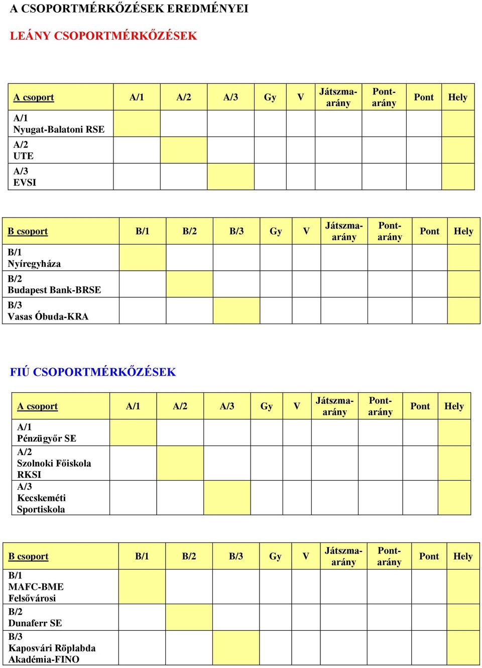 FIÚ CSOPORTMÉRKŐZÉSEK A csoport A/1 A/2 A/3 Gy V A/1 Pénzügyőr SE A/2 Szolnoki Főiskola RKSI A/3 Kecskeméti Sportiskola Játszmaarány