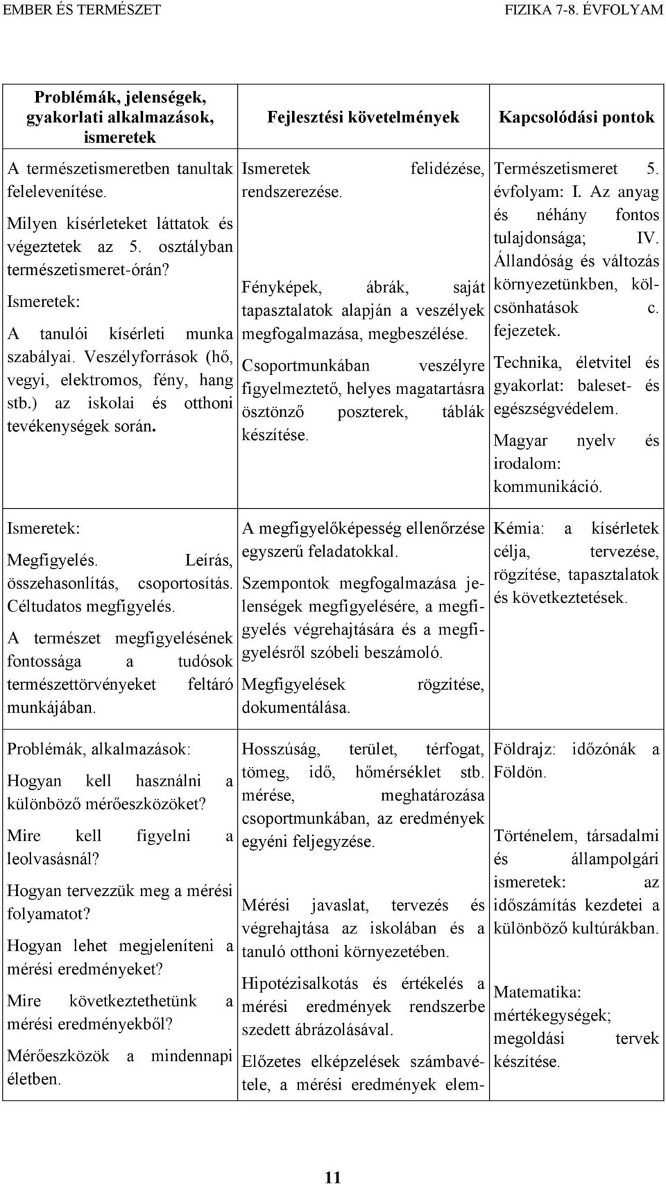 Ismeretek rendszerezése. A természet megfigyelésének fontossága a tudósok természettörvényeket feltáró Megfigyelések munkájában. dokumentálása.