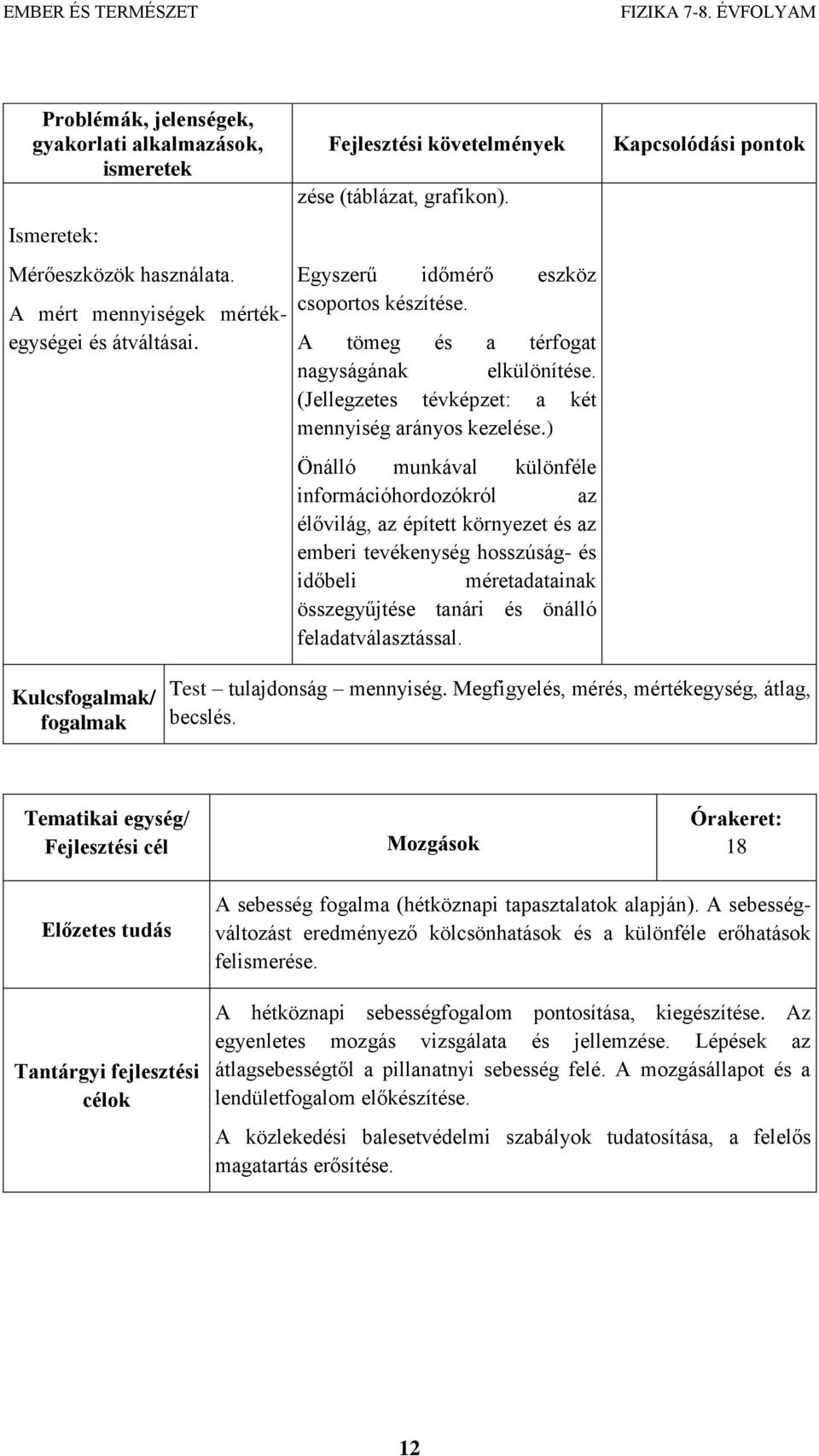 ) Önálló munkával különféle információhordozókról az élővilág, az épített környezet és az emberi tevékenység hosszúság- és időbeli méretadatainak összegyűjtése tanári és önálló feladatválasztással.