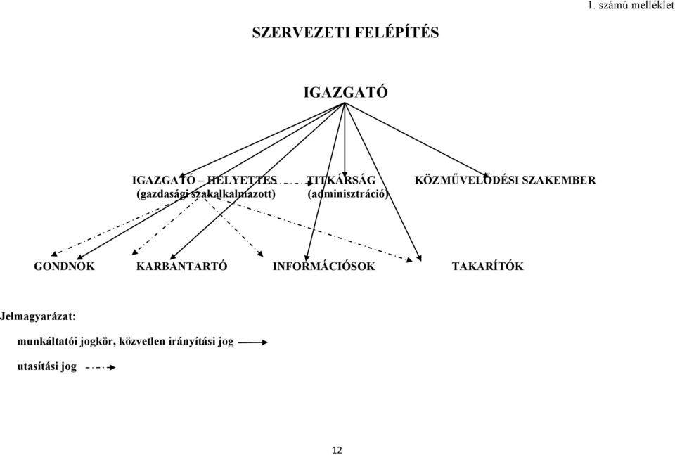 szakalkalmazott) (adminisztráció) GONDNOK KARBANTARTÓ