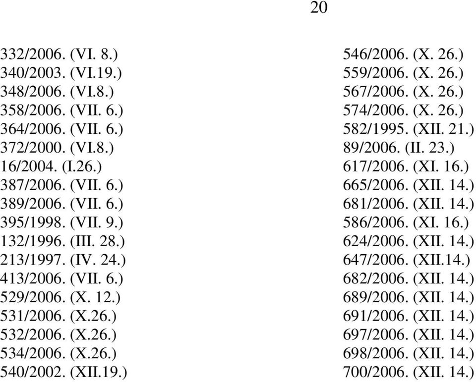 546/2006 (X 26) 559/2006 (X 26) 567/2006 (X 26) 574/2006 (X 26) 582/1995 (XII 21) 89/2006 (II 23) 617/2006 (XI 16) 665/2006 (XII 14) 681/2006 (XII 14)