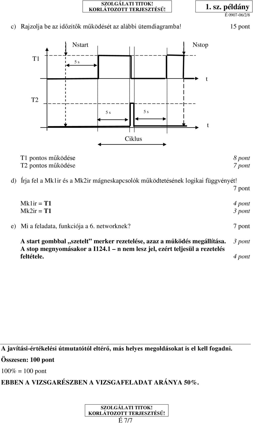 logikai függvényét! 7 pont Mk1ir = T1 Mk2ir = T1 3 pont e) Mi a feladata, funkciója a 6. networknek?