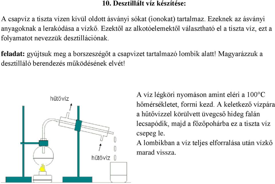 feladat: gyújtsuk meg a borszeszégőt a csapvizet tartalmazó lombik alatt! Magyarázzuk a desztilláló berendezés működésének elvét!