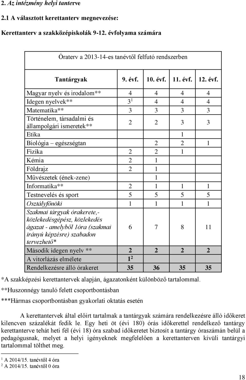 12. évf.