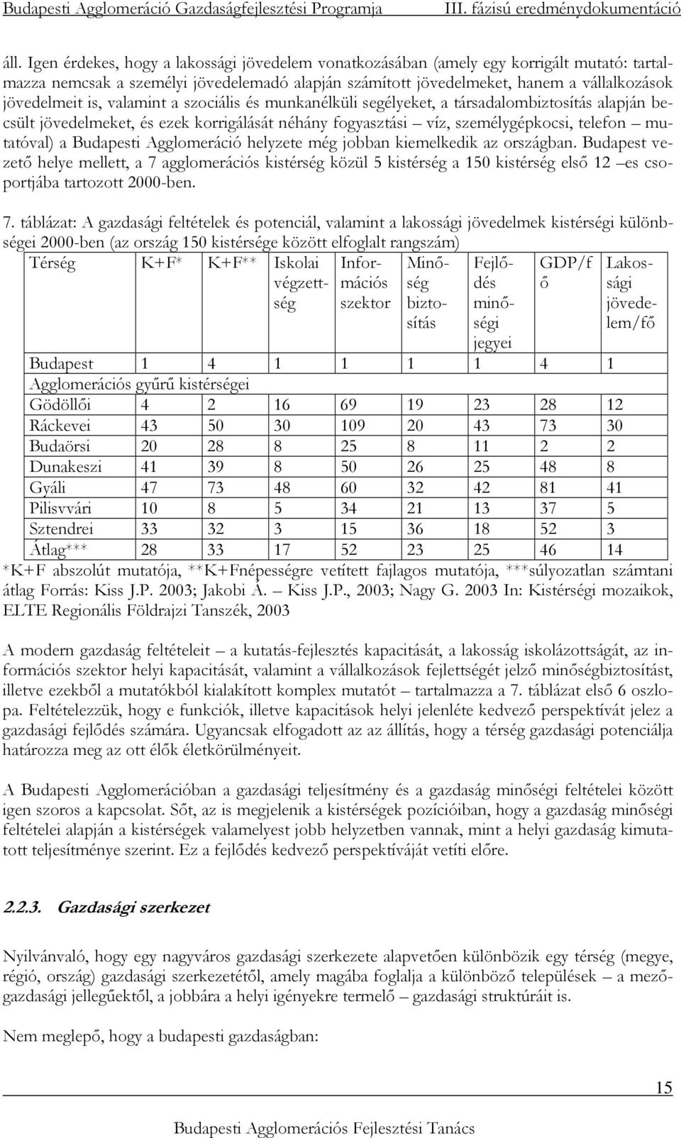 Agglomeráció helyzete még jobban kiemelkedik az országban. Budapest vezetı helye mellett, a 7 