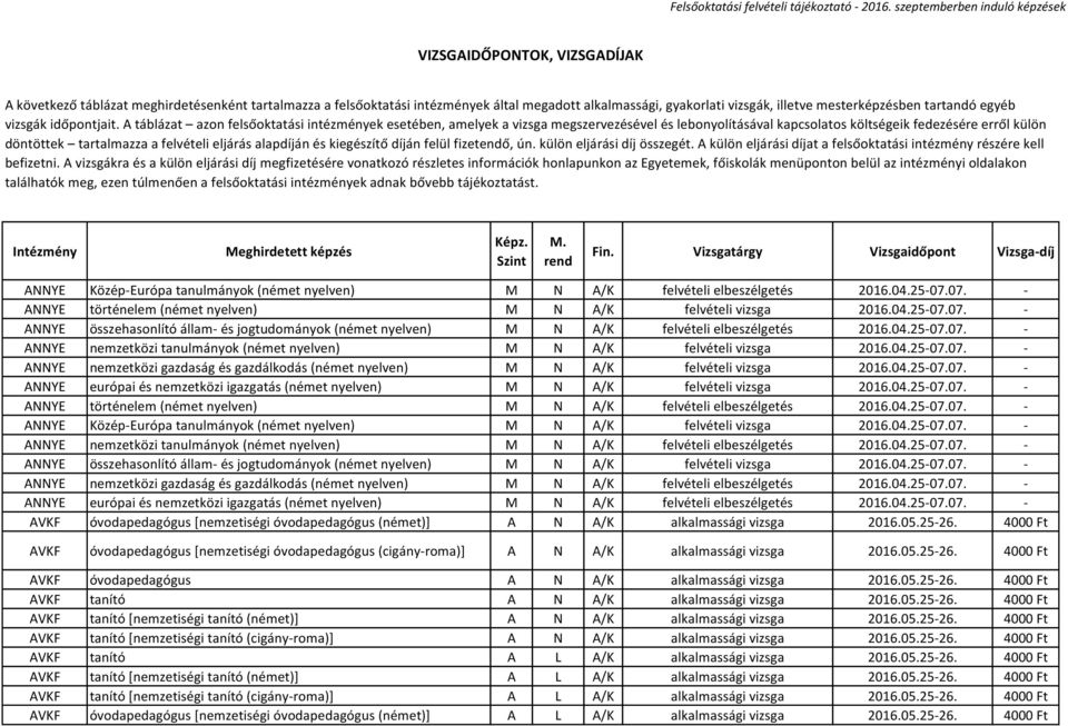 A táblázat azon felsőoktatási intézmények esetében, amelyek a vizsga megszervezésével és lebonyolításával kapcsolatos költségeik fedezésére erről külön döntöttek tartalmazza a felvételi eljárás