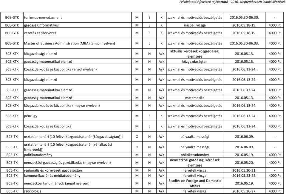 4000 Ft BCE-GTK Master of Business Administration (MBA) (angol nyelven) M L K szakmai és motivációs beszélgetés 2016.05.30-06.03.