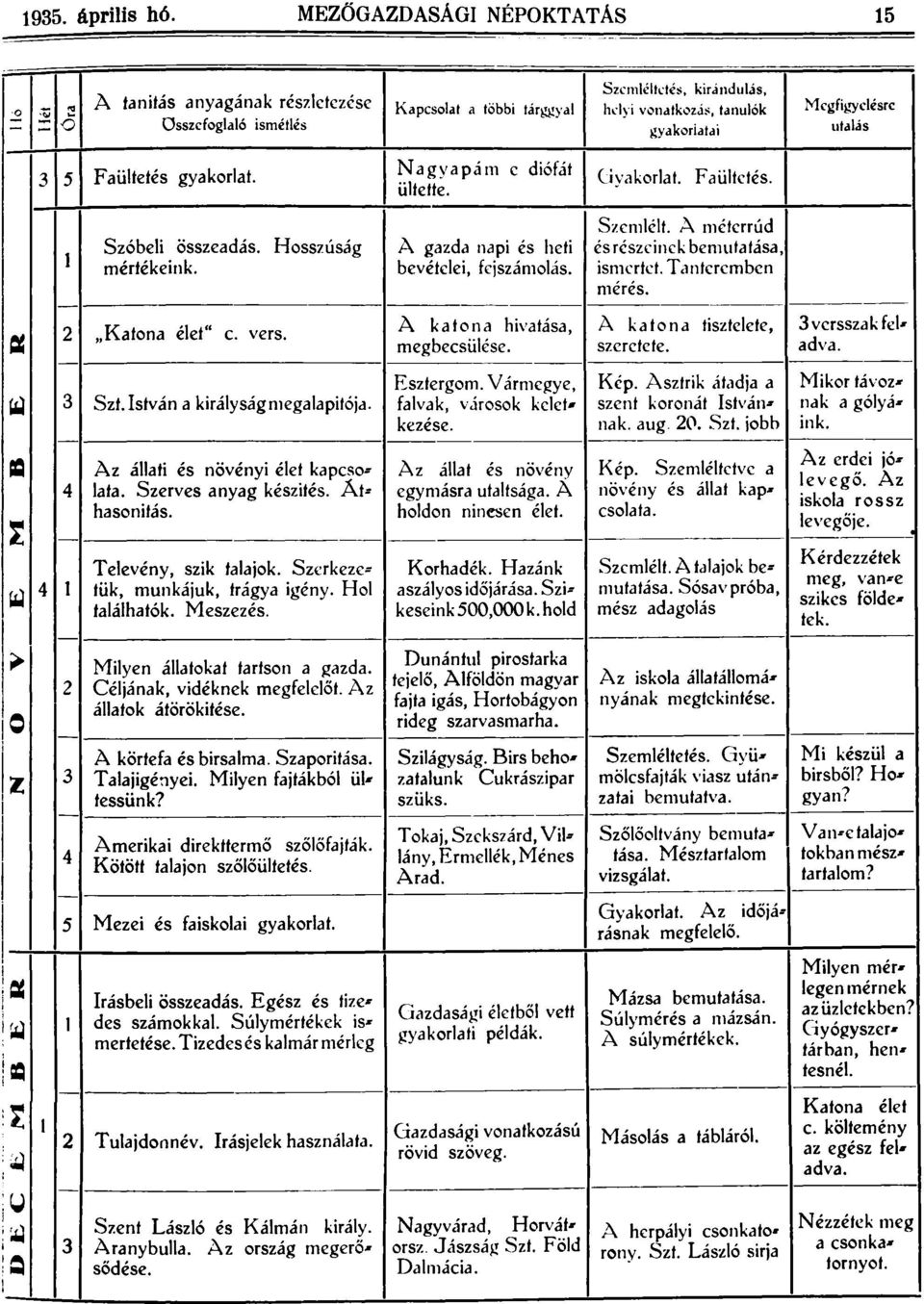 Hosszúság A gazda napi és heti és részeinek bemutatása, mértékcink. bevéteei, fejszámoás. ismertet. Tantcremben mérés. 2 "Katona éet" c. vers.