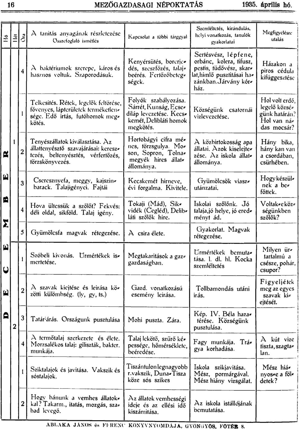 1ktériumok szercpe, káros és dés, szcszfőzés, itiai pestis, tüdővész, skar piros cédua h.1sz nos votuk. Szaporodásuk. beérés. F ertőzöbctcg at,himő pusztitásai ha... kifüggesztése ségek. zánkban.