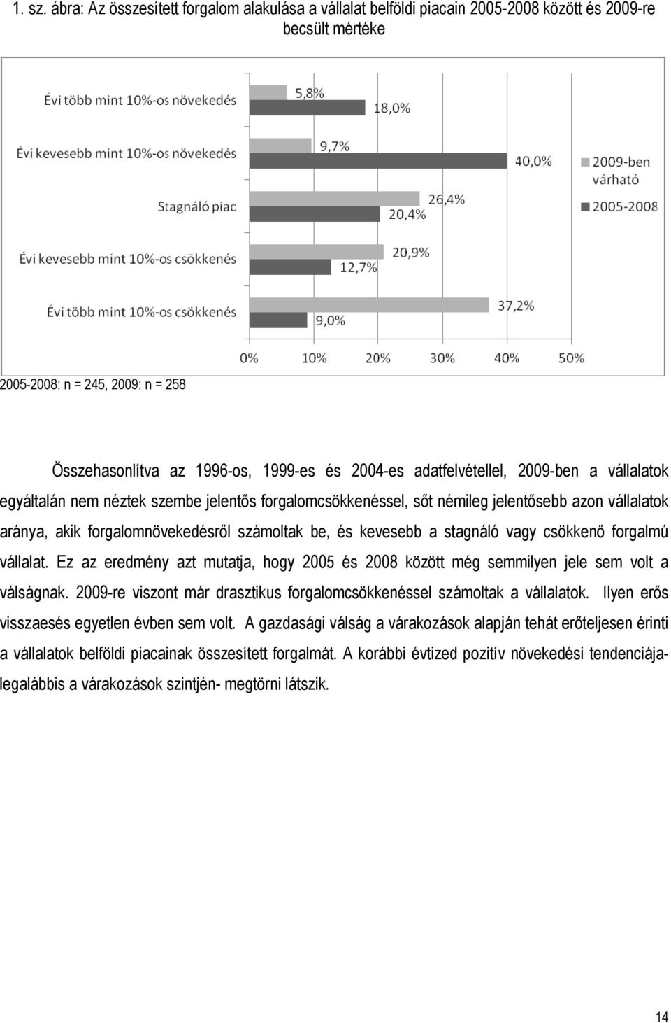 adatfelvétellel, 2009-ben a vállalatok egyáltalán nem néztek szembe jelentıs forgalomcsökkenéssel, sıt némileg jelentısebb azon vállalatok aránya, akik forgalomnövekedésrıl számoltak be, és kevesebb