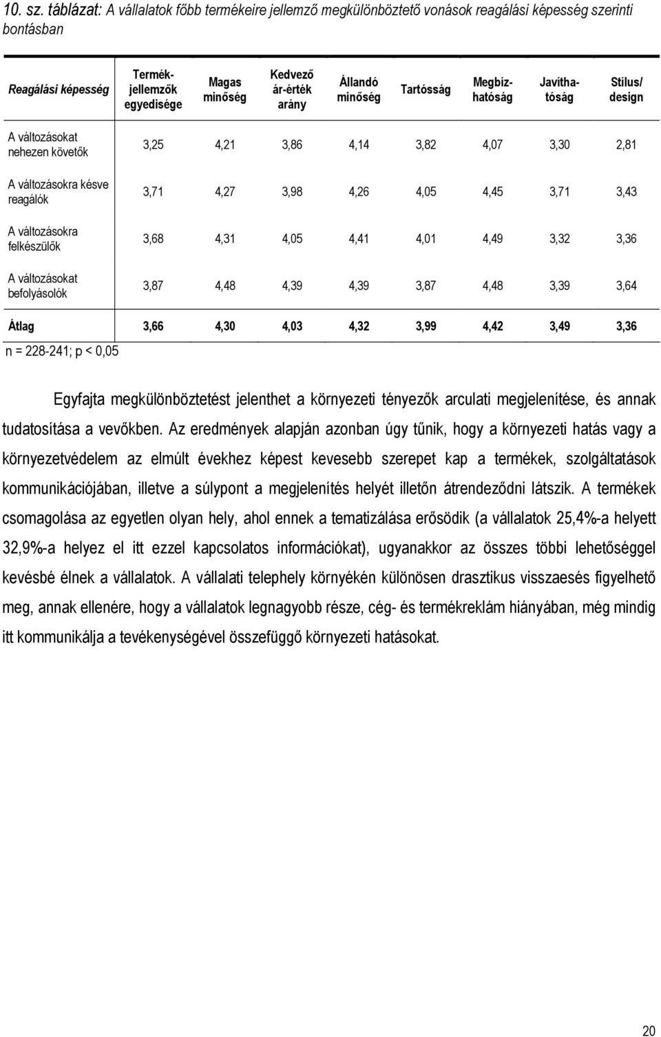 Állandó minıség Tartósság Megbízhatóság Javíthatóság Stílus/ design A változásokat nehezen követık A változásokra késve reagálók A változásokra felkészülık A változásokat befolyásolók 3,25 4,21 3,86