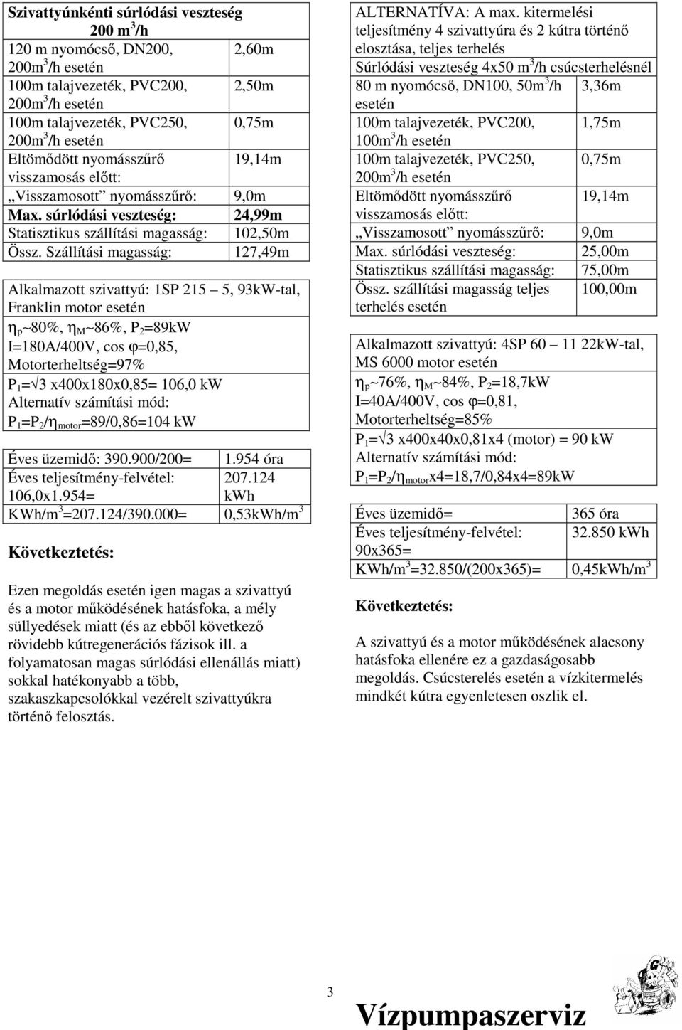 Szállítási magasság: 127,49m Alkalmazott szivattyú: 1SP 215 5, 93kW-tal, Franklin motor η p 80%, η M 86%, P 2 =89kW I=180A/400V, cos ϕ=0,85, Motorterheltség=97% P 1 = 3 x400x180x0,85= 106,0 kw P 1 =P