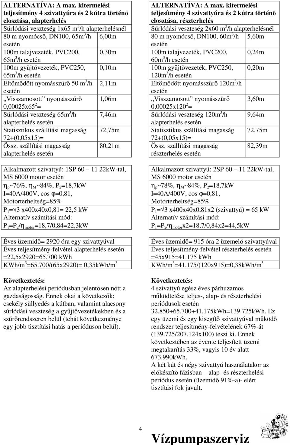 65m 3 /h Eltömıdött nyomásszőrı 50 m 3 /h 2,11m Visszamosott nyomásszőrı 1,06m 0,00025x65 2 = Súrlódási veszteség 65m 3 /h 7,46m alapterhelés Statisztikus szállítási magasság 72,75m 72+(0,05x15)=