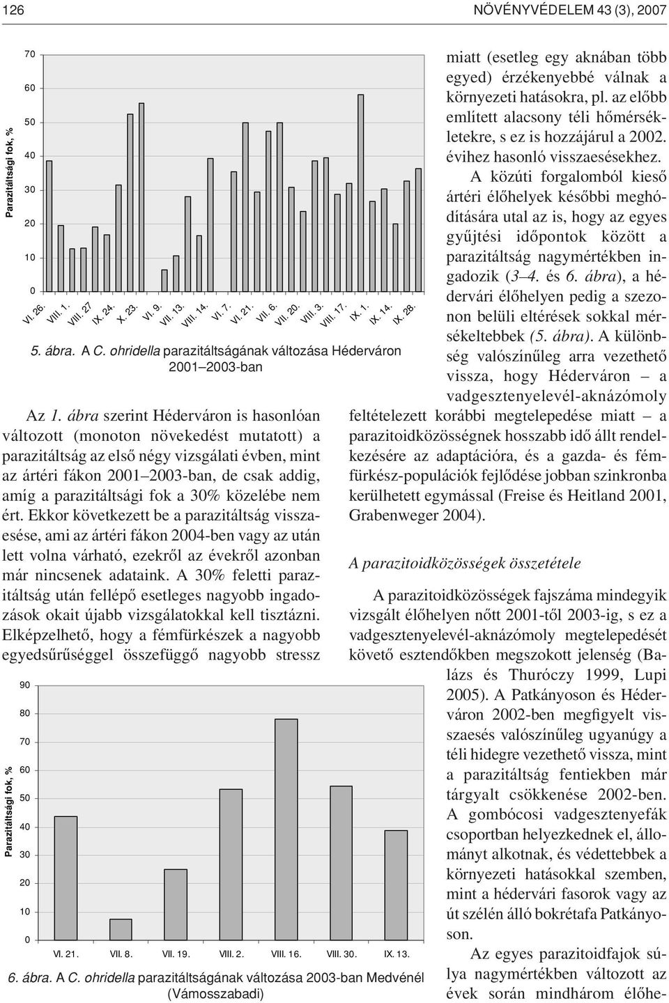 fok a 30% közelébe nem ért. Ekkor következett be a parazitáltság visszaesése, ami az ártéri fákon 2004-ben vagy az után lett volna várható, ezekrôl az évekrôl azonban már nincsenek adataink.