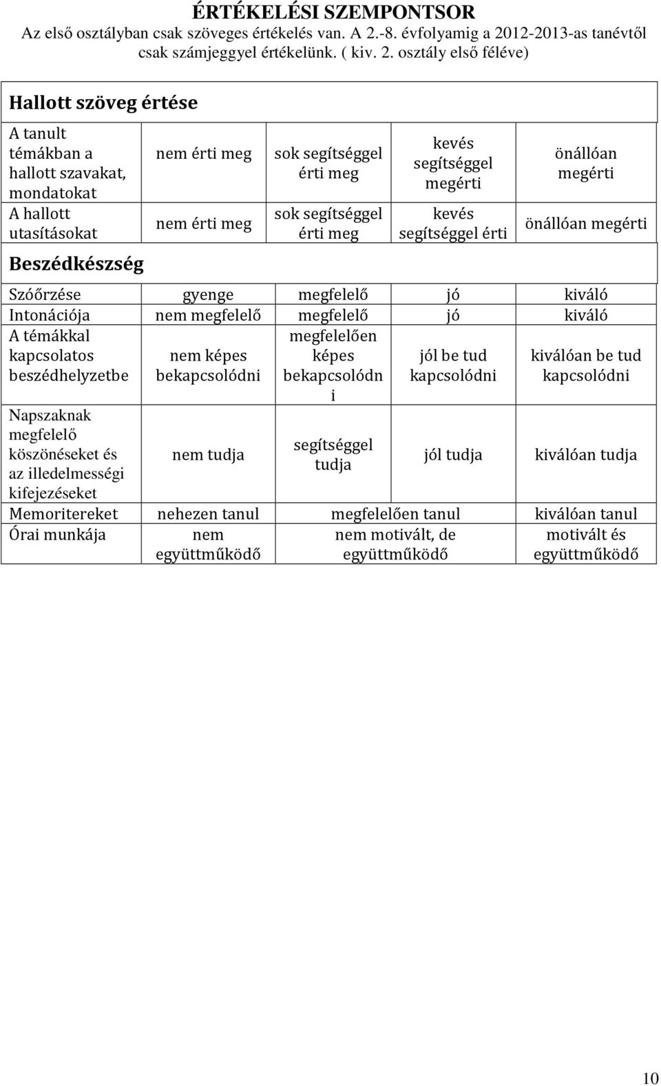 12-2013-as tanévtől csak számjeggyel értékelünk. ( kiv. 2.