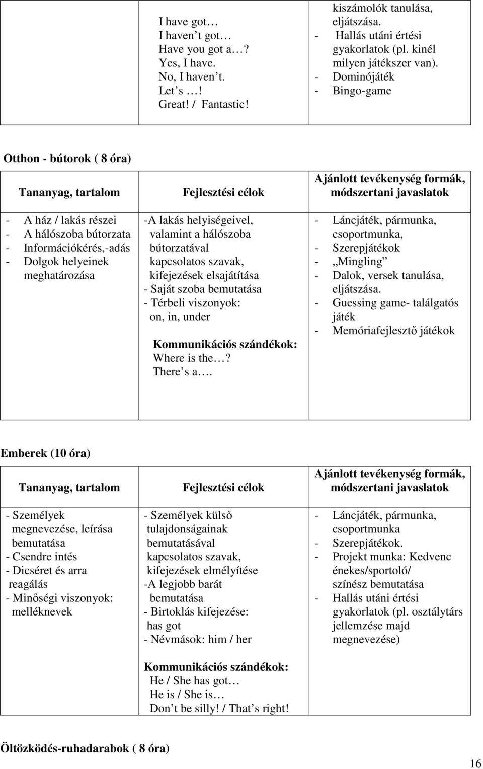 lakás helyiségeivel, valamint a hálószoba bútorzatával kapcsolatos szavak, kifejezések elsajátítása - Saját szoba bemutatása - Térbeli viszonyok: on, in, under Kommunikációs szándékok: Where is the?