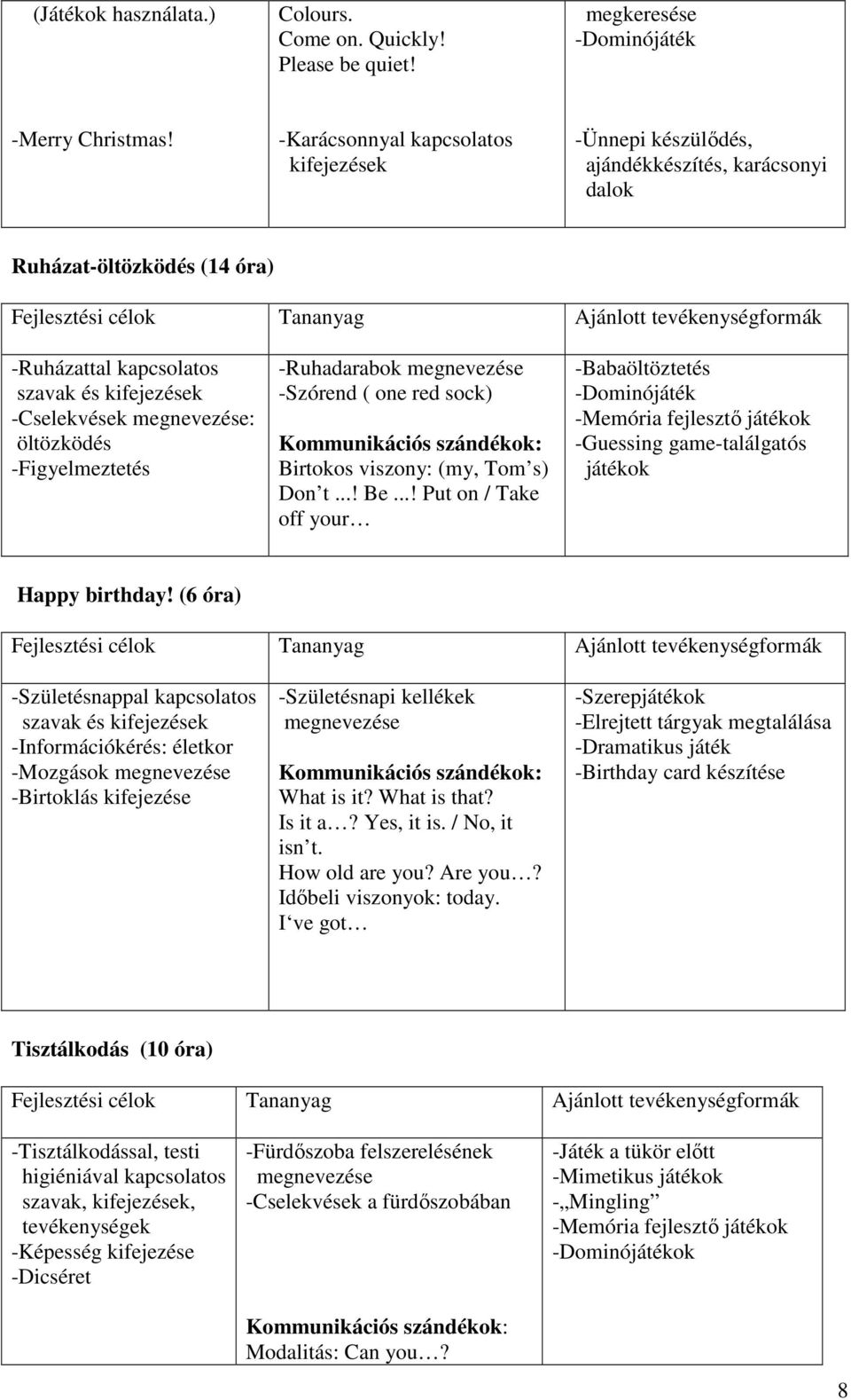 szavak és kifejezések -Cselekvések megnevezése: öltözködés -Figyelmeztetés -Ruhadarabok megnevezése -Szórend ( one red sock) Kommunikációs szándékok: Birtokos viszony: (my, Tom s) Don t...! Be.