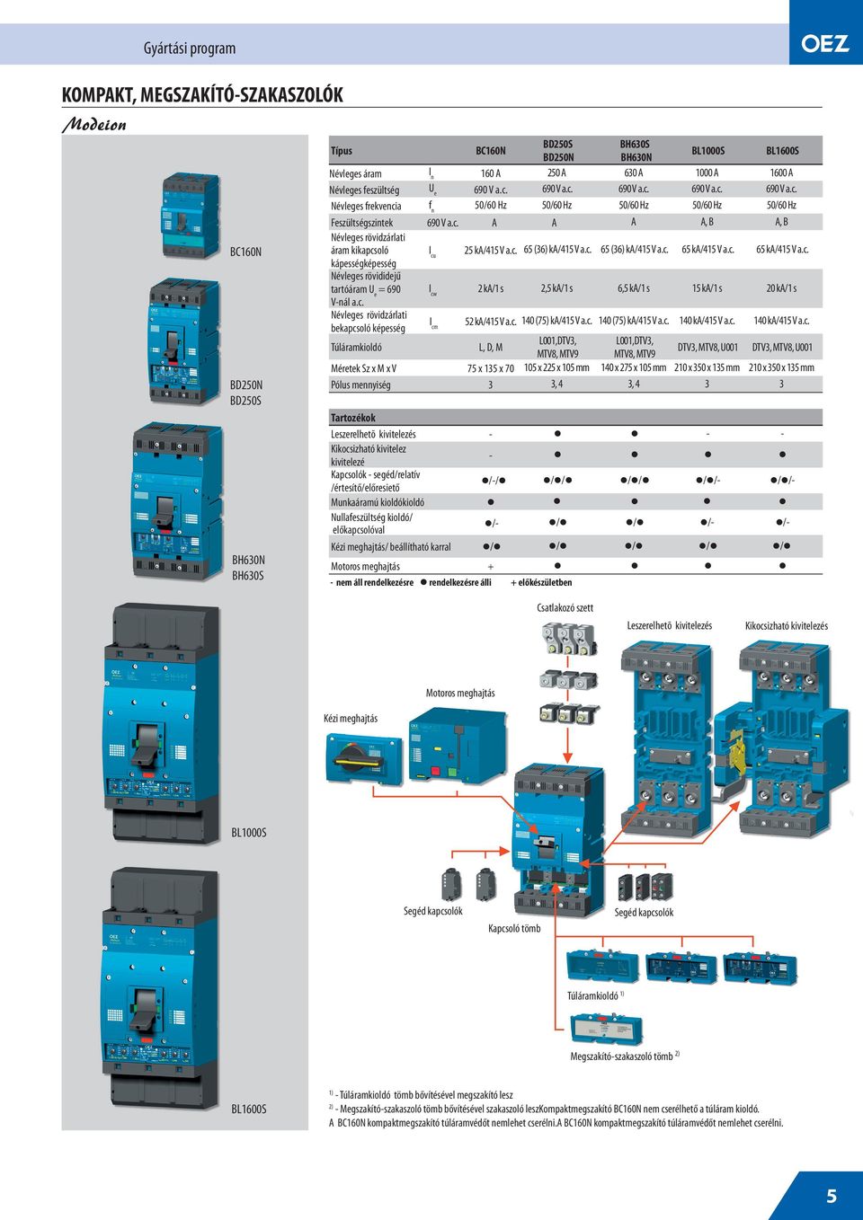 c. 50/60 H A, B 1600 A 690 V a.c. 50/60 H A, B 65 ka/415 V a.c. 65 ka/415 V a.c. 15 ka/1 s 20 ka/1 s 52 ka/415 V a.c. 140 (75) ka/415 V a.c. 140 (75) ka/415 V a.c. 140 ka/415 V a.c. 140 ka/415 V a.c.